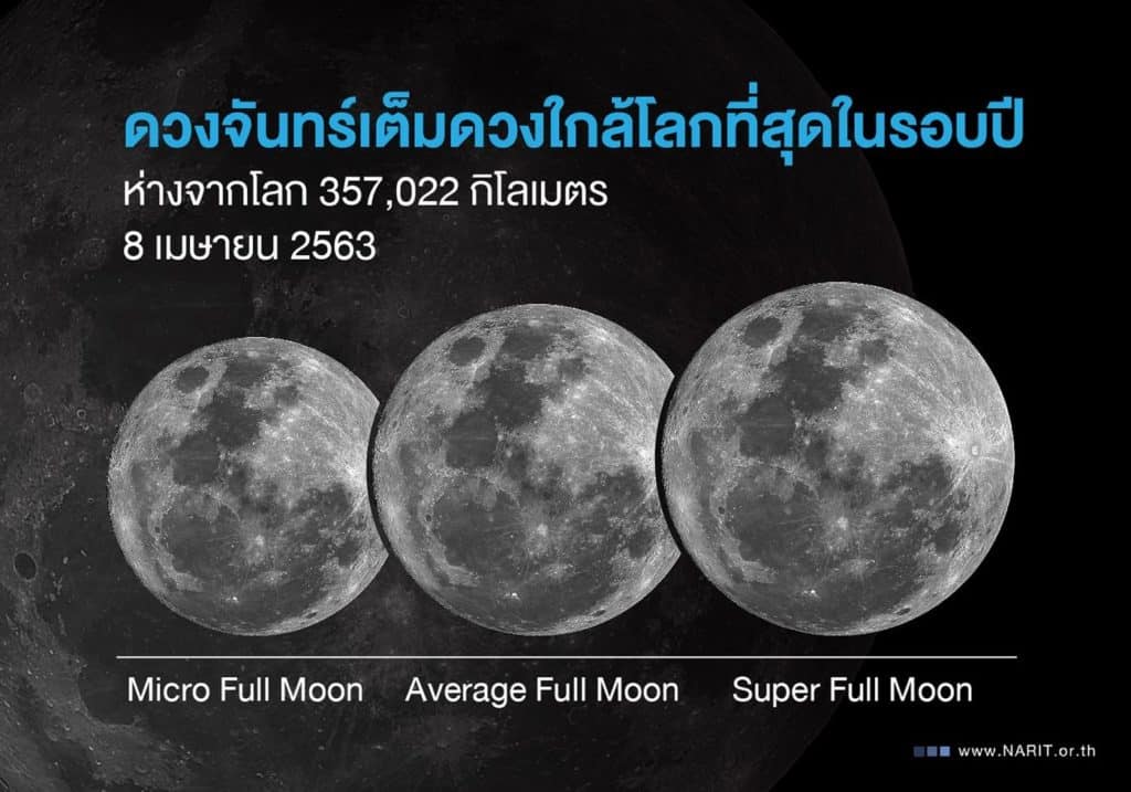ซูเปอร์ฟูลมูน ดวงจันทร์ใกล้โลก
