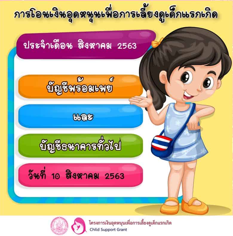 เช็คสิทธิ์เงินอุดหนุนบุตร